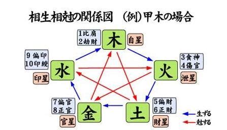 印星為用神職業|八字看職業(二)